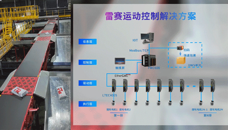 雷賽智能：擺輪分揀解決方案，助力智慧物流裝備升級提速