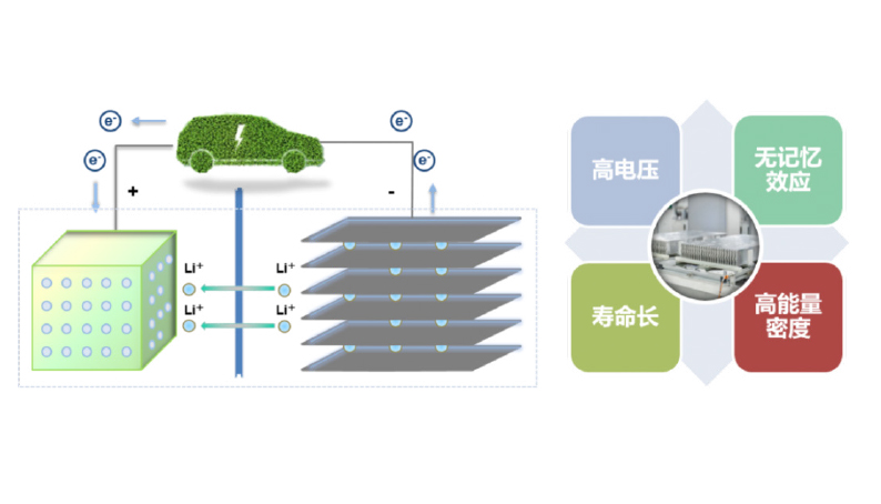 臺達(dá)鋰電疊片機(jī)方案：結(jié)合CODESYS實(shí)現(xiàn)高效生產(chǎn)